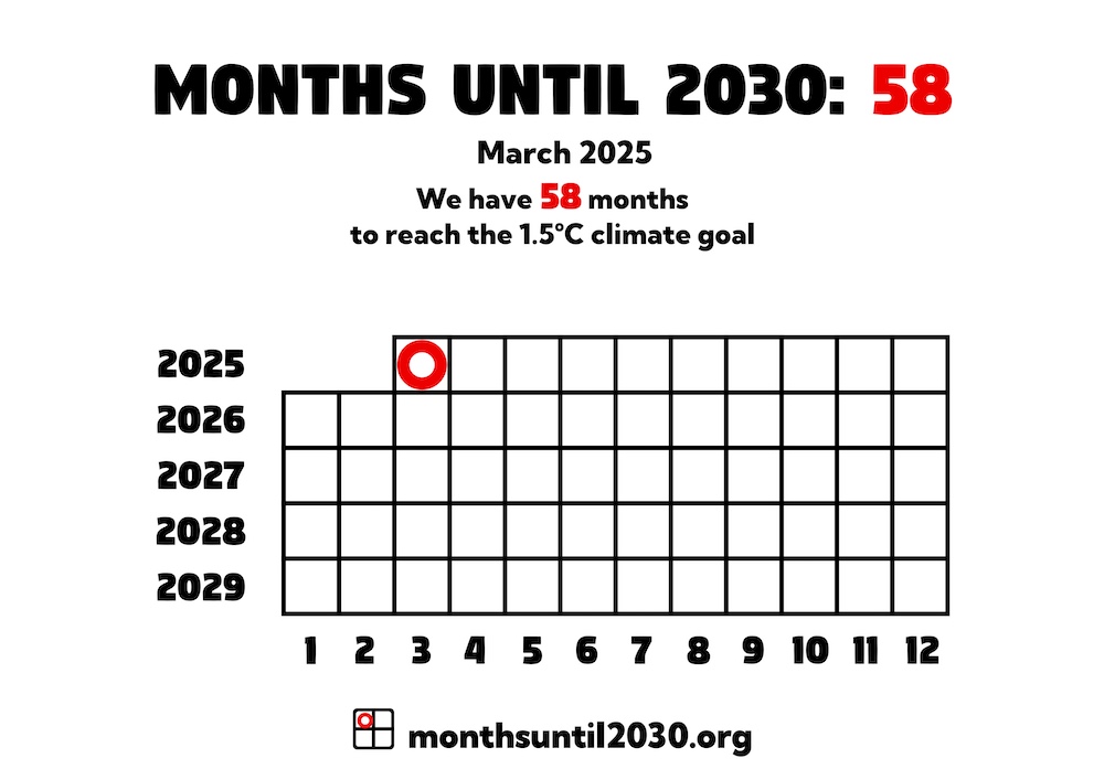 Grid of squares representing months. On the x axis below the squares are the numbers 1–12 and on the y axis to the left are the years 2024–2029.