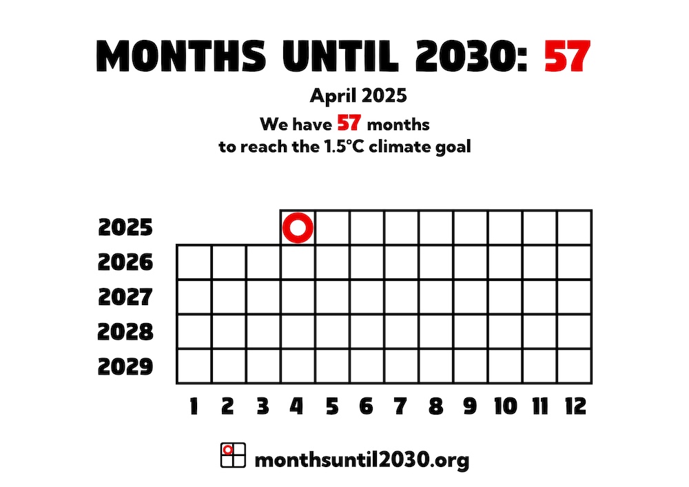 Grid of squares representing months. On the x axis below the squares are the numbers 1–12 and on the y axis to the left are the years 2024–2029.