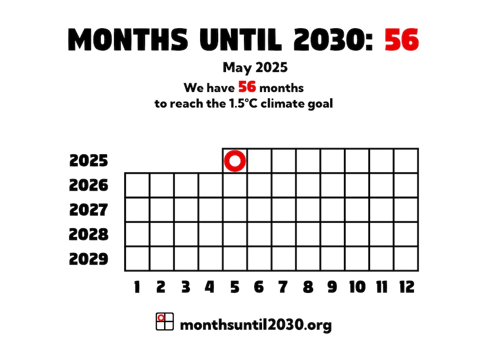 Grid of squares representing months. On the x axis below the squares are the numbers 1–12 and on the y axis to the left are the years 2024–2029.