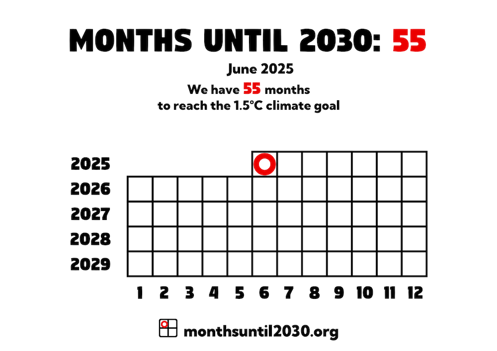 Grid of squares representing months. On the x axis below the squares are the numbers 1–12 and on the y axis to the left are the years 2024–2029.