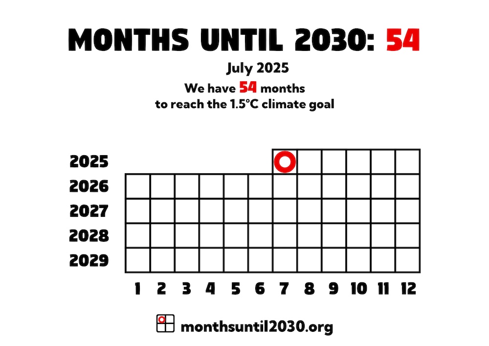 Grid of squares representing months. On the x axis below the squares are the numbers 1–12 and on the y axis to the left are the years 2024–2029.