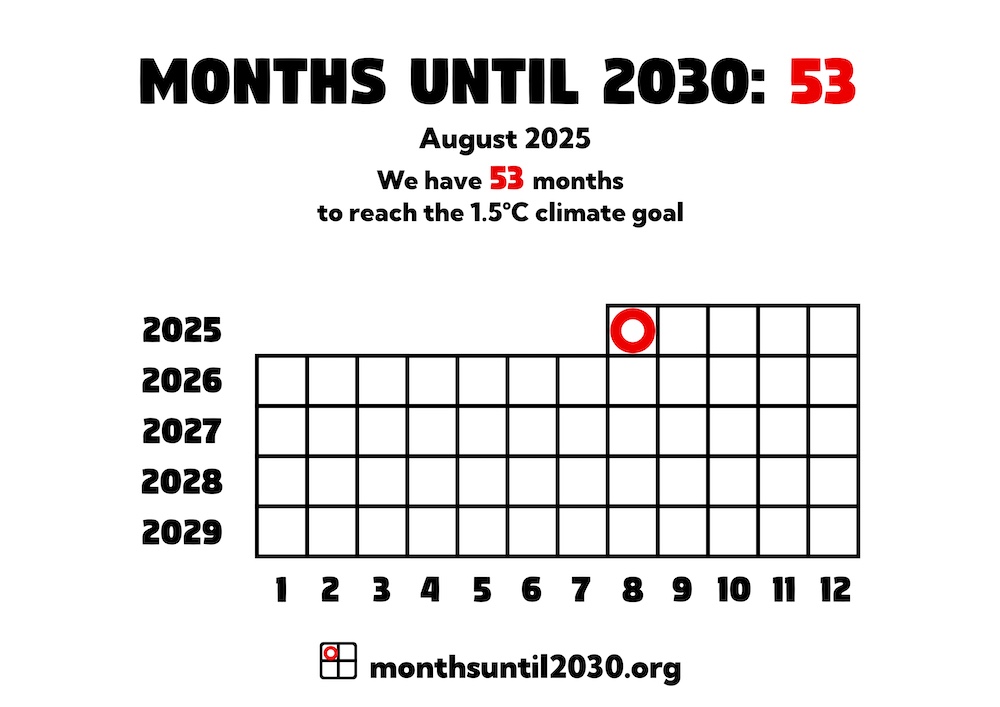 Grid of squares representing months. On the x axis below the squares are the numbers 1–12 and on the y axis to the left are the years 2024–2029.