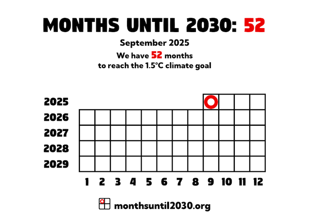 Grid of squares representing months. On the x axis below the squares are the numbers 1–12 and on the y axis to the left are the years 2024–2029.