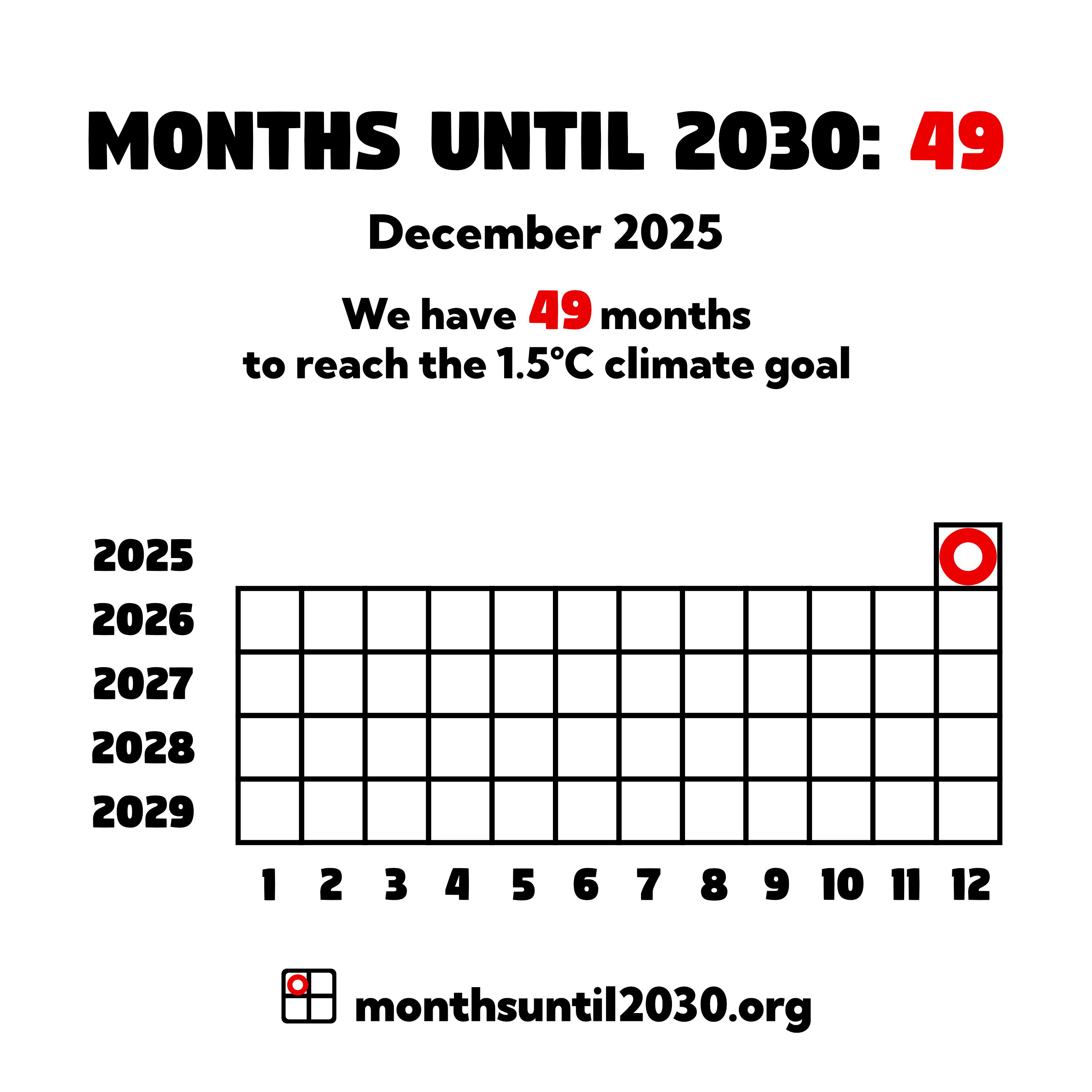 Grid of squares representing months. On the x axis below the squares are the numbers 1–12 and on the y axis to the left are the years 2025–2029.