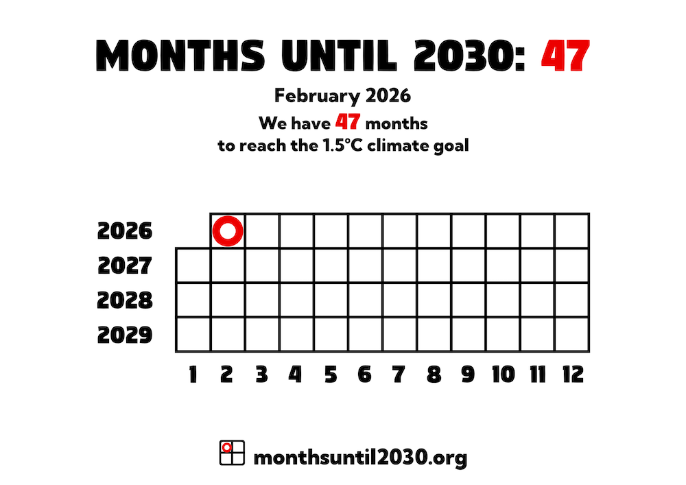 Grid of squares representing months. On the x axis below the squares are the numbers 1–12 and on the y axis to the left are the years 2024–2029.