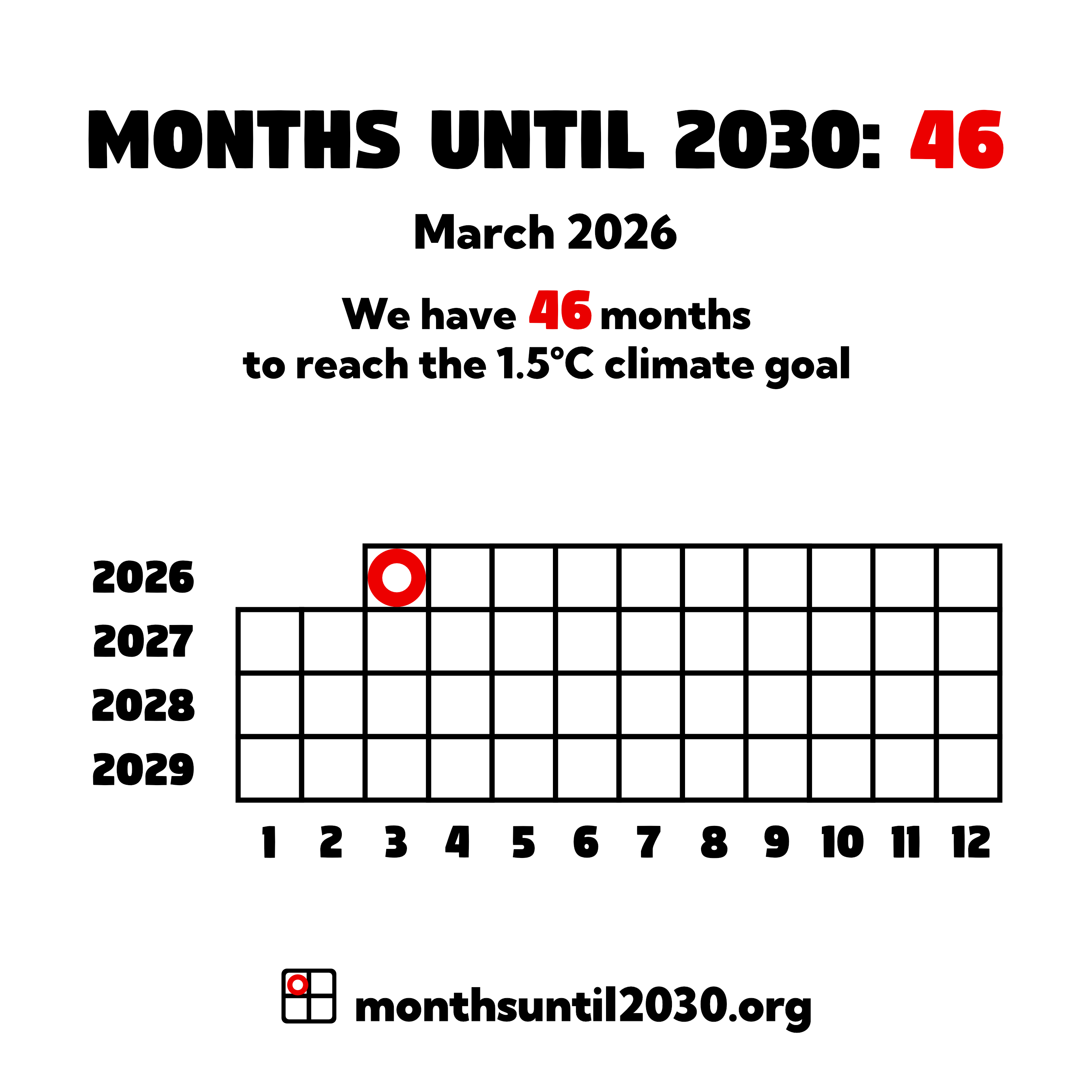 Grid of squares representing months. On the x axis below the squares are the numbers 1–12 and on the y axis to the left are the years 2025–2029.