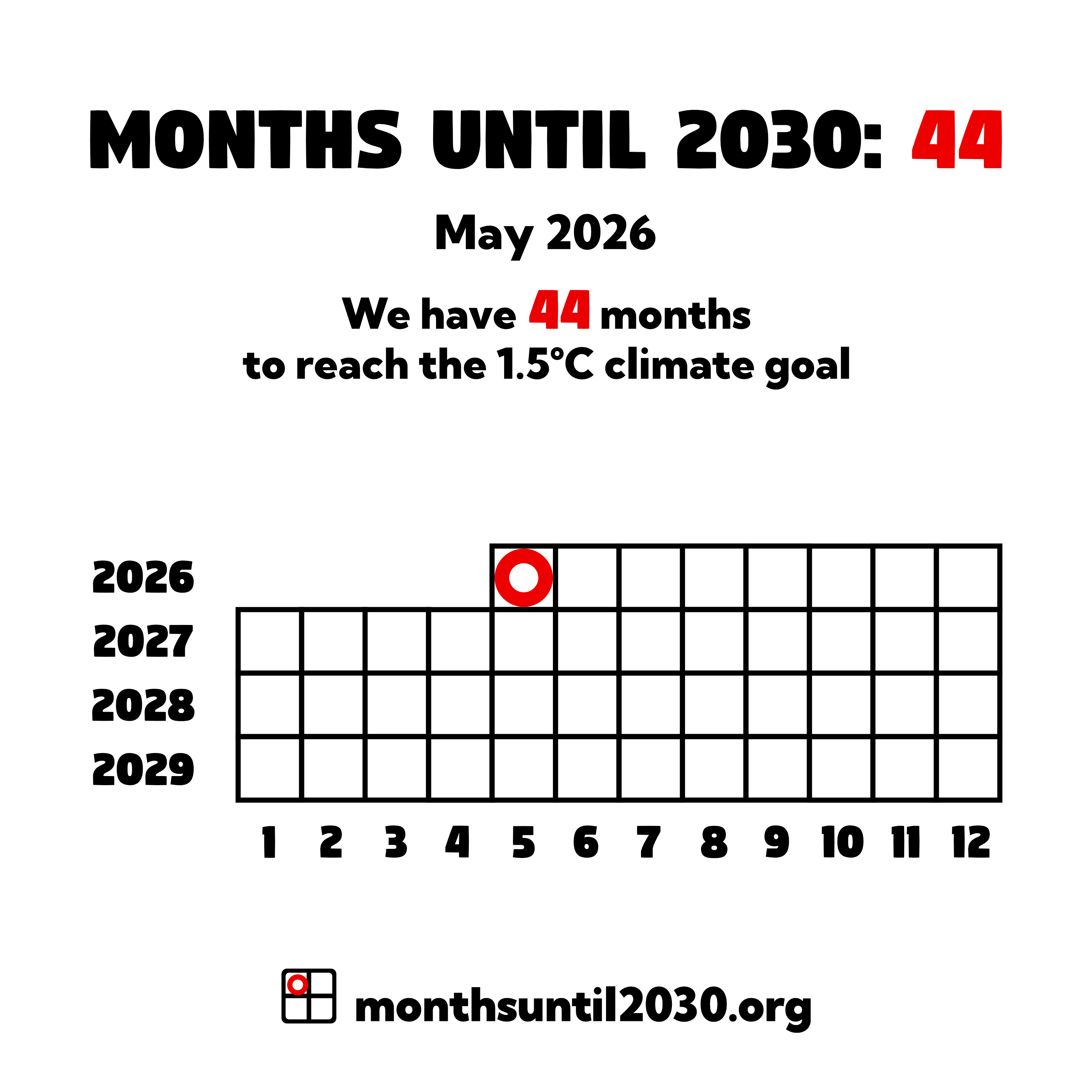 Grid of squares representing months. On the x axis below the squares are the numbers 1–12 and on the y axis to the left are the years 2025–2029.