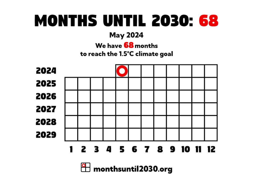 Grid of squares representing months. On the x axis below the squares are the numbers 1–12 and on the y axis to the left are the years 2024–2029.