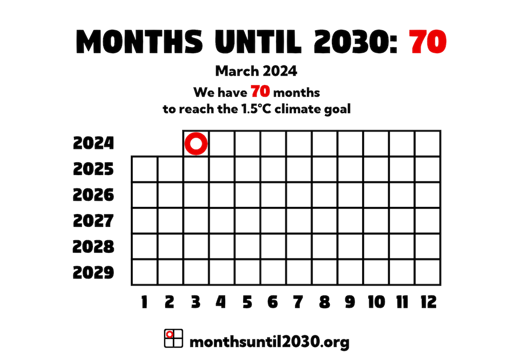 Grid of squares representing months. On the x axis below the squares are the numbers 1–12 and on the y axis to the left are the years 2024–2029.