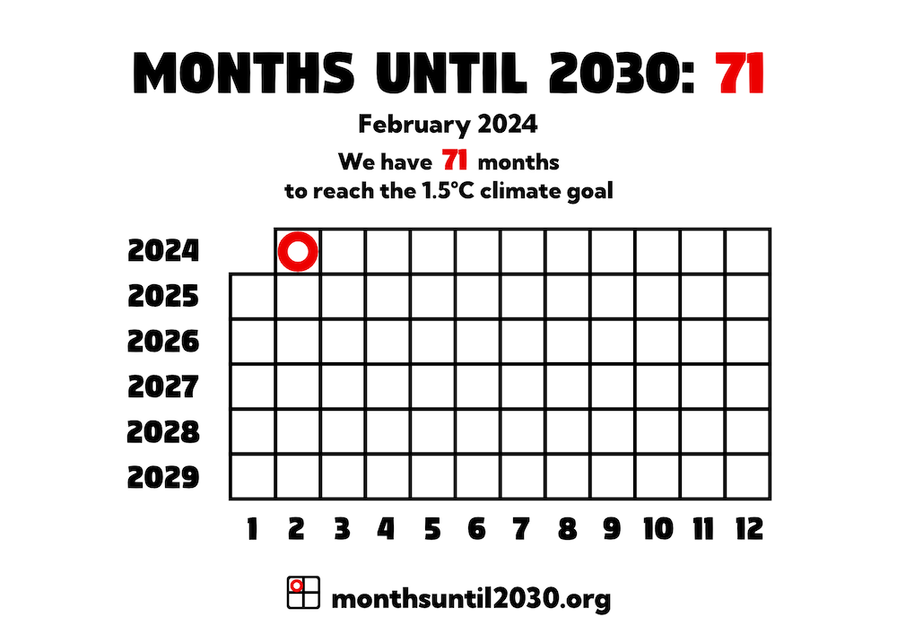 Grid of squares representing months. On the x axis below the squares are the numbers 1–12 and on the y axis to the left are the years 2024–2029.