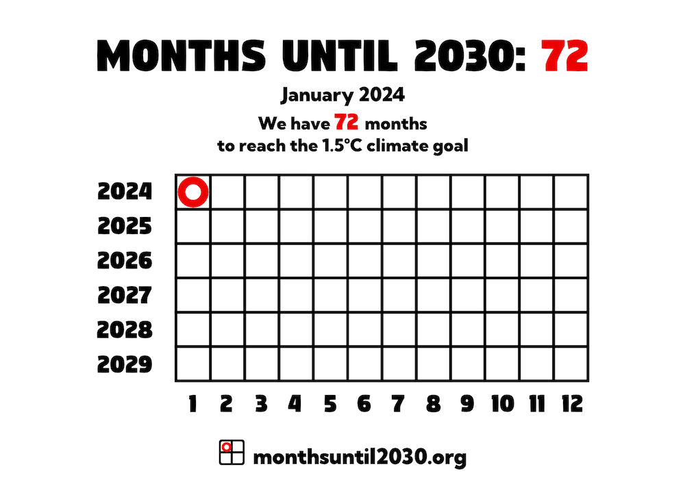 Grid of squares representing months. On the x axis below the squares are the numbers 1–12 and on the y axis to the left are the years 2024–2029.