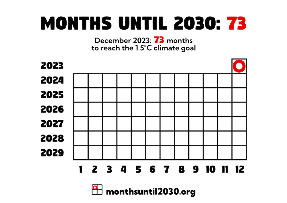 Grid of squares representing months. On the x axis below the squares are the numbers 1–12 and on the y axis to the left are the years 2023–2029.