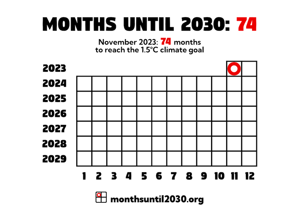 Grid of squares representing months. On the x axis below the squares are the numbers 1–12 and on the y axis to the left are the years 2023–2029.