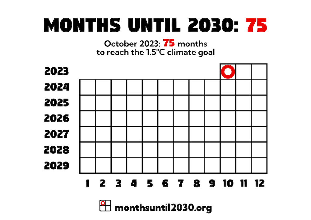 Grid of squares representing months. On the x axis below the squares are the numbers 1–12 and on the y axis to the left are the years 2023–2029.